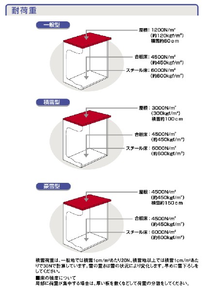 ヨド物置　ヨド蔵MD　DZB-1111HW　合板床タイプ　